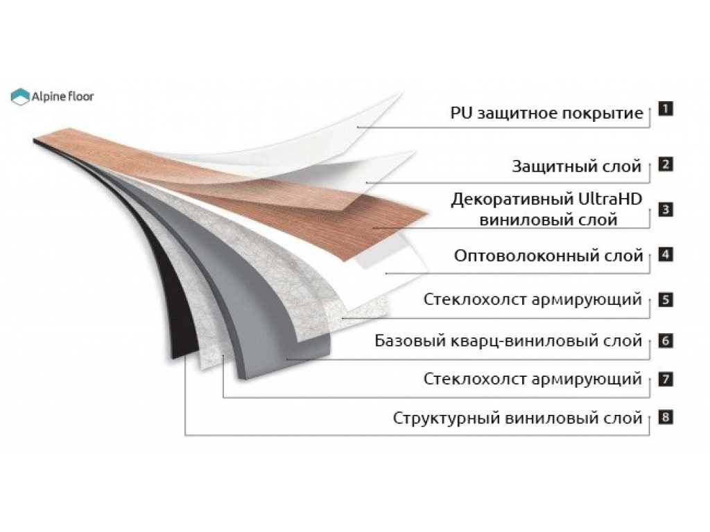 Кварц-виниловая плитка ПВХ Alpine Floor (Альпин Флор) Ultra Дуб Светлый арт. ECO5-2